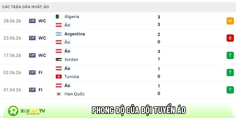 Phong độ của đội tuyển Áo