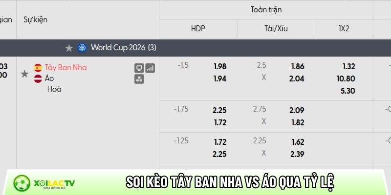 Soi kèo Tây Ban Nha vs Áo qua tỷ lệ